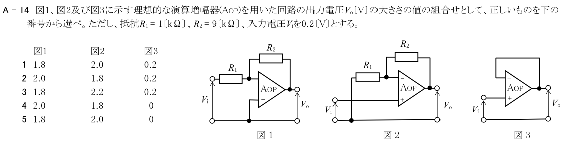 一陸技基礎令和2年01月期A14